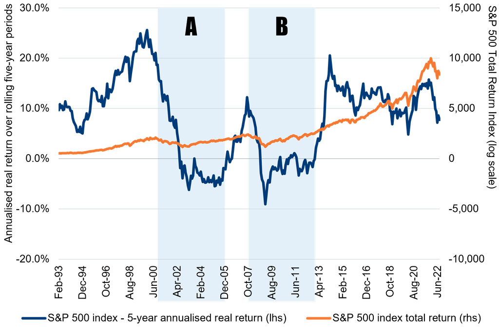 Chart, Plot, Cross