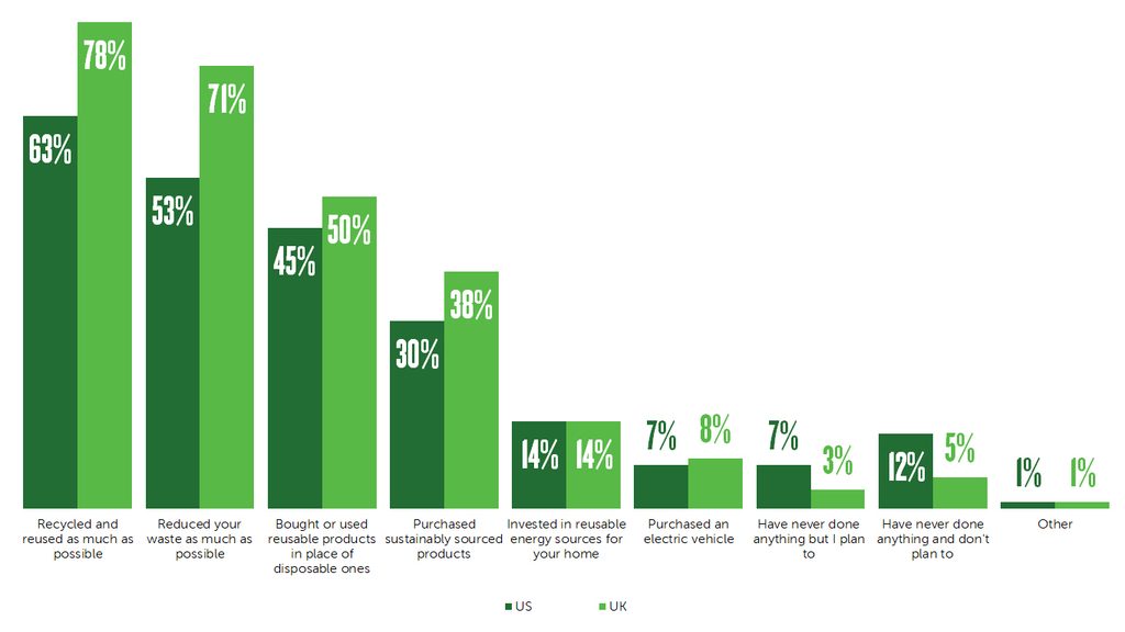 Bar Chart, Chart