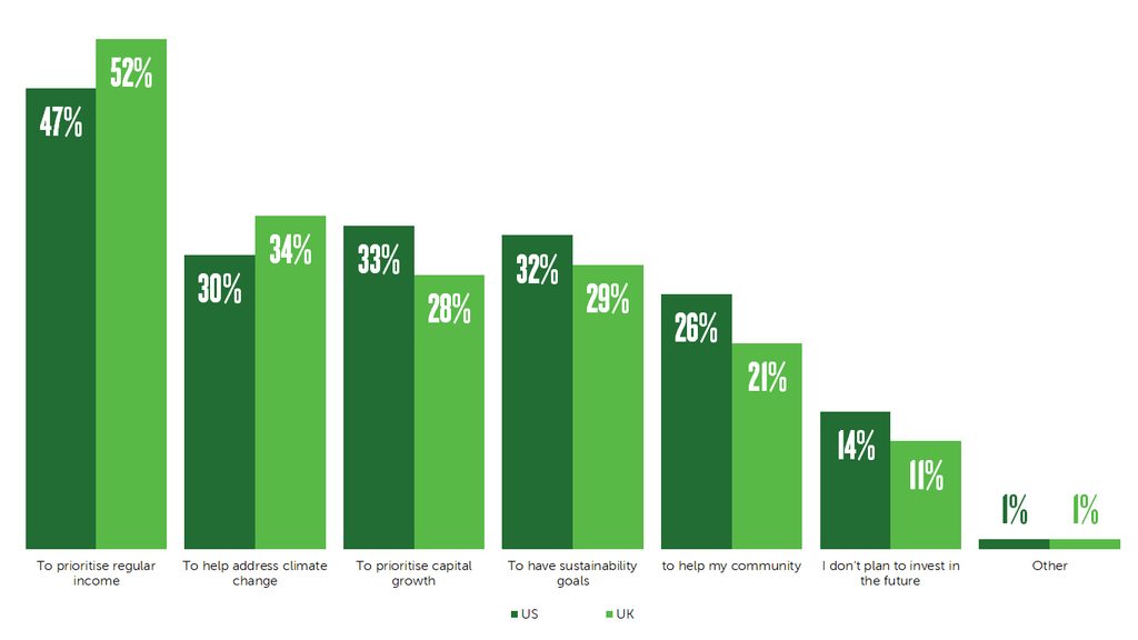 Bar Chart, Chart