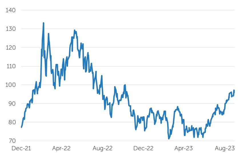 Oil price