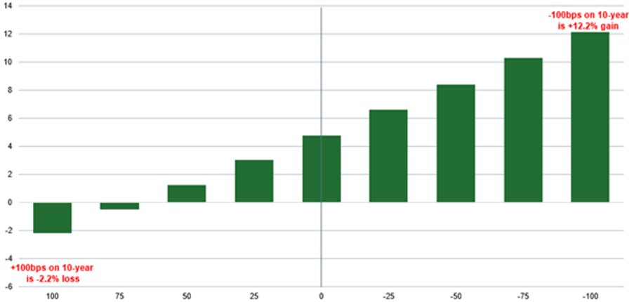 Chart, Bar Chart