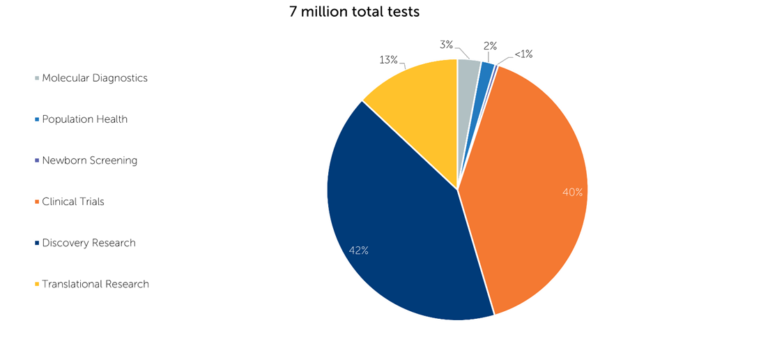 Chart, Pie Chart, Astronomy