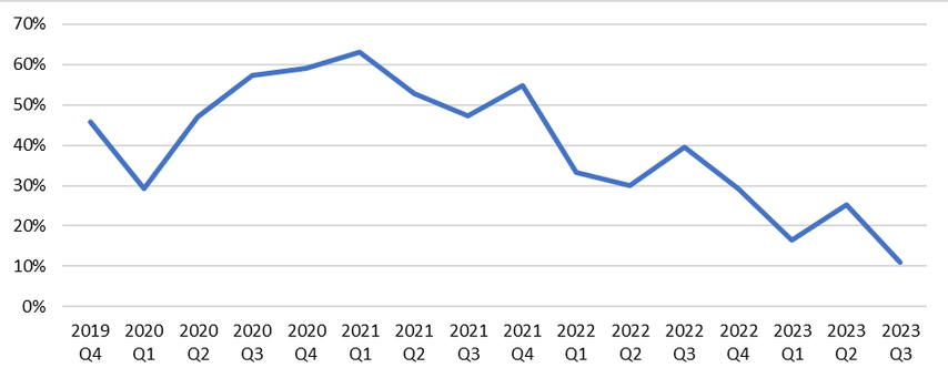 Chart, Line Chart, Bow