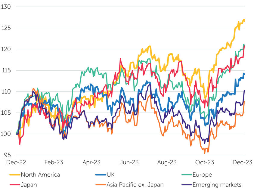 Chart, Line Chart