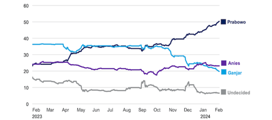 Chart, Plot, Line Chart