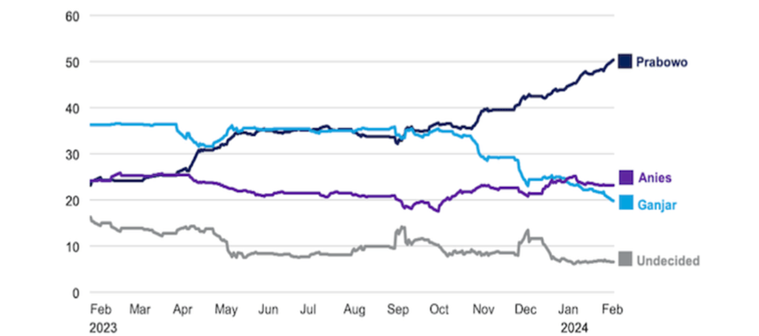 Chart, Plot, Line Chart