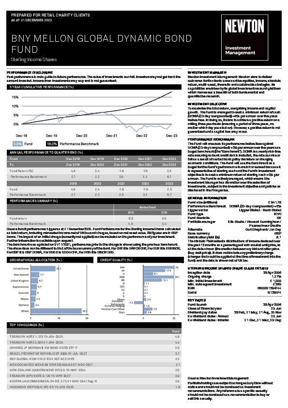 BNY Mellon Global Dynamic Bond Fund factsheet