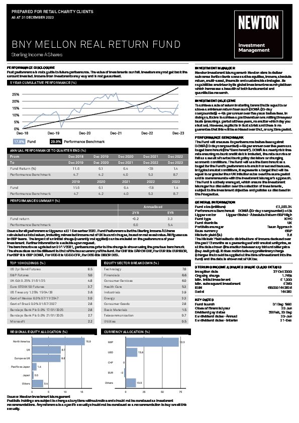 BNY Mellon Real Return Fund factsheet