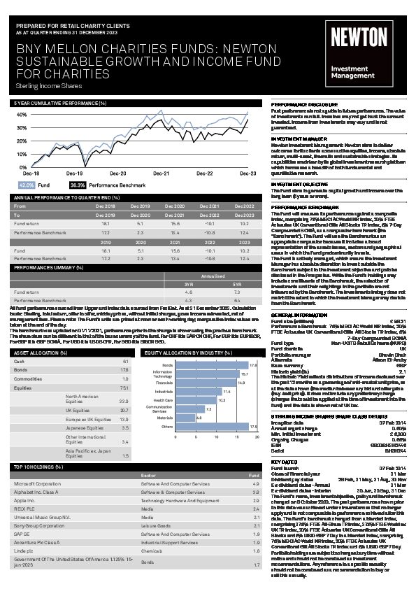 Char Sustainable Growth and Income Fund for Charities factsheet