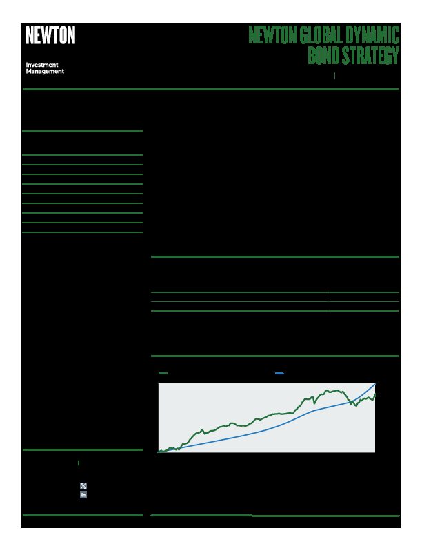 NIMNA Global Dynamic Bond strategy factsheet